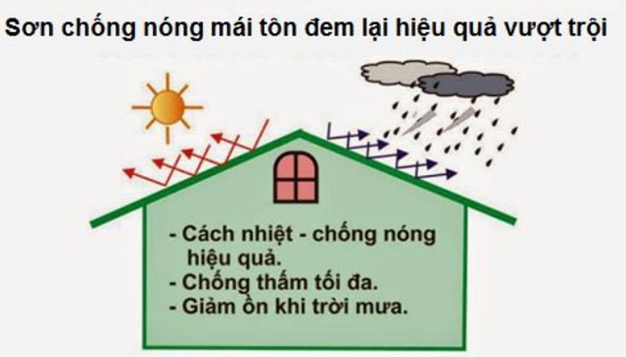 Đơn vị chuyên thi công sơn chống nóng mái tôn, mái nhà giá rẻ tại TP.HCM Đơn vị chuyên thi công sơn chống nóng mái tôn, mái nhà giá rẻ tại TP.HCM