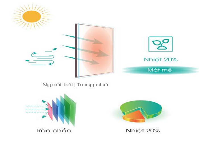 Lợi ích của việc sử dụng sơn chống nóng mái tôn Lợi ích của việc sử dụng sơn chống nóng mái tôn
